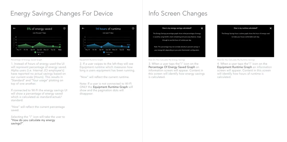 Application map — energy savings flow