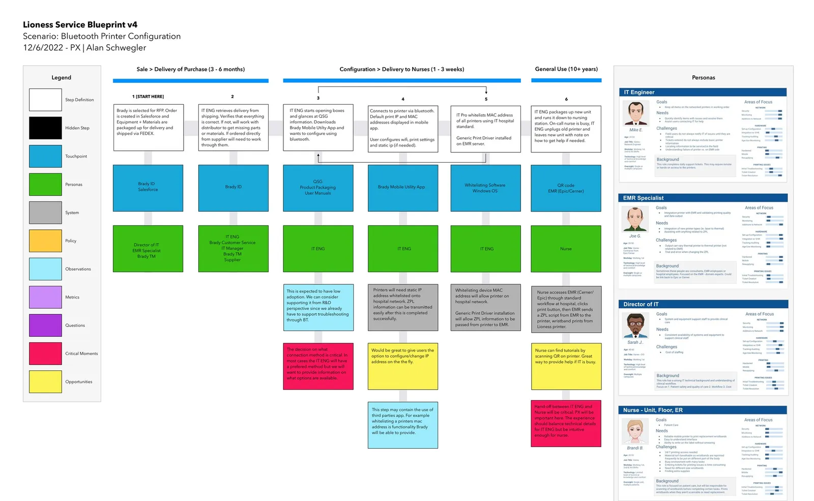 Lioness Service Blueprint v4 — Bluetooth configuration · authored PX | Alan Schwegler