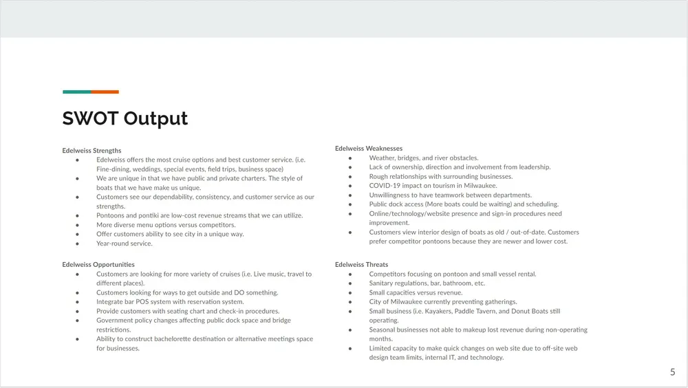 Edelweiss workshop working board — Business Model Canvas