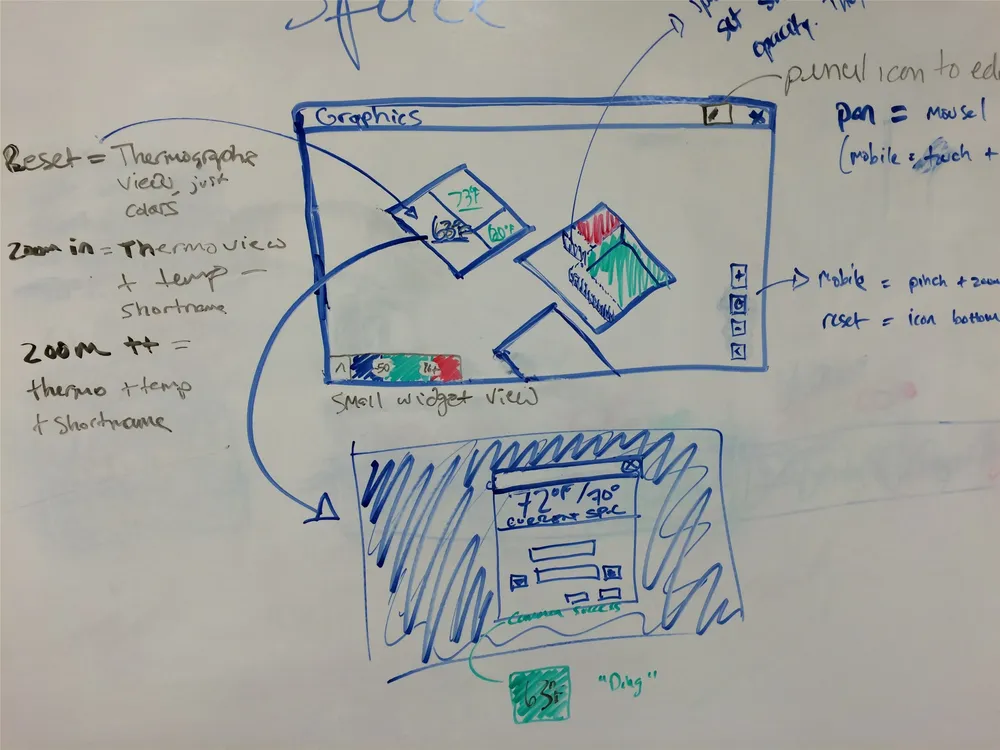 Whiteboard sketches — GGT feature translation