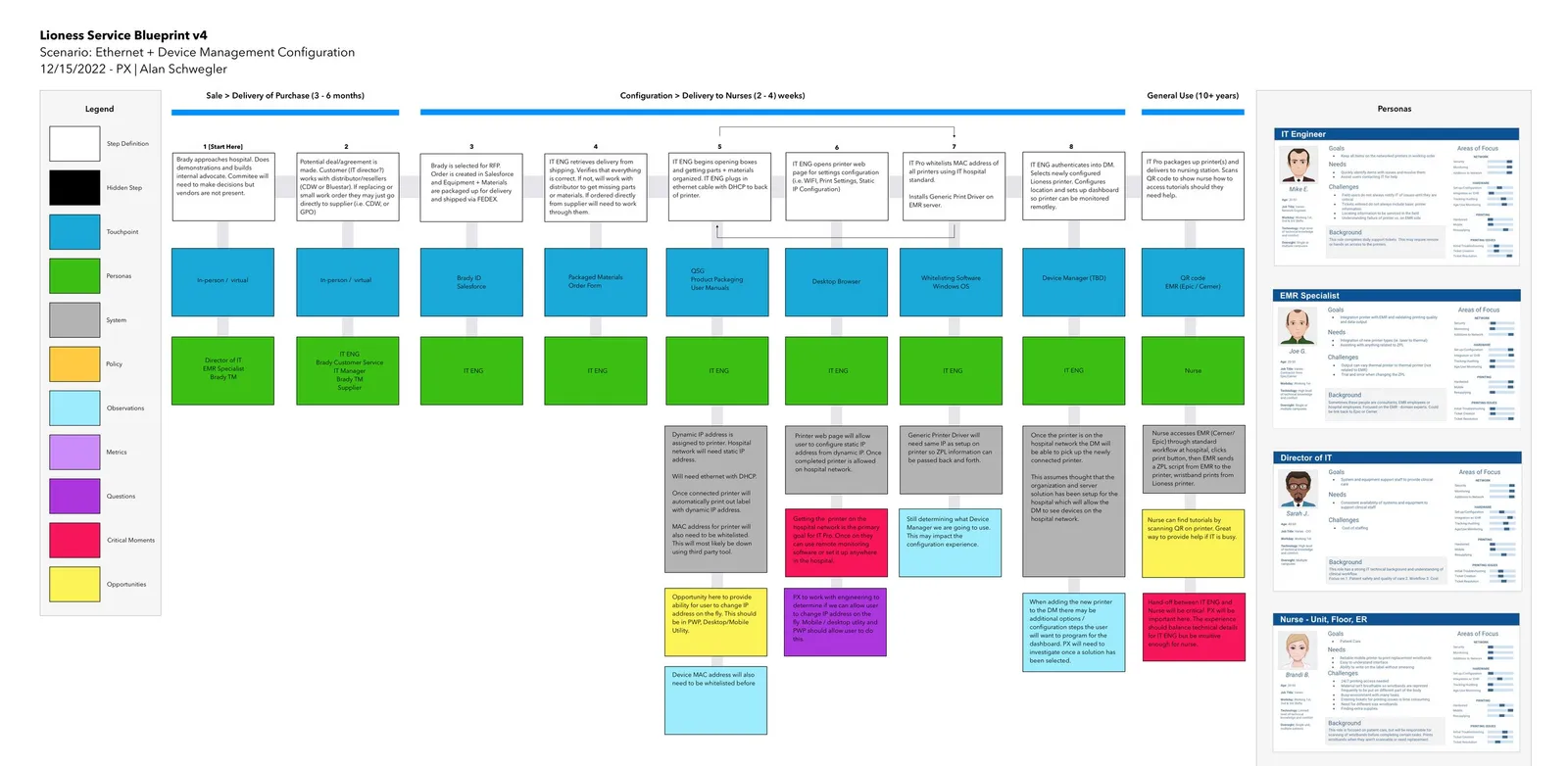 Lioness service blueprint — Ethernet and device-management configuration
