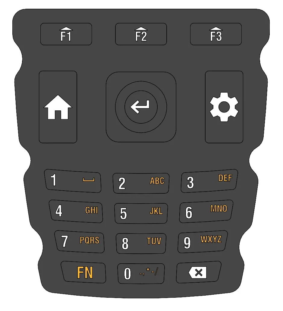 The keypad layout, mapped to the UI