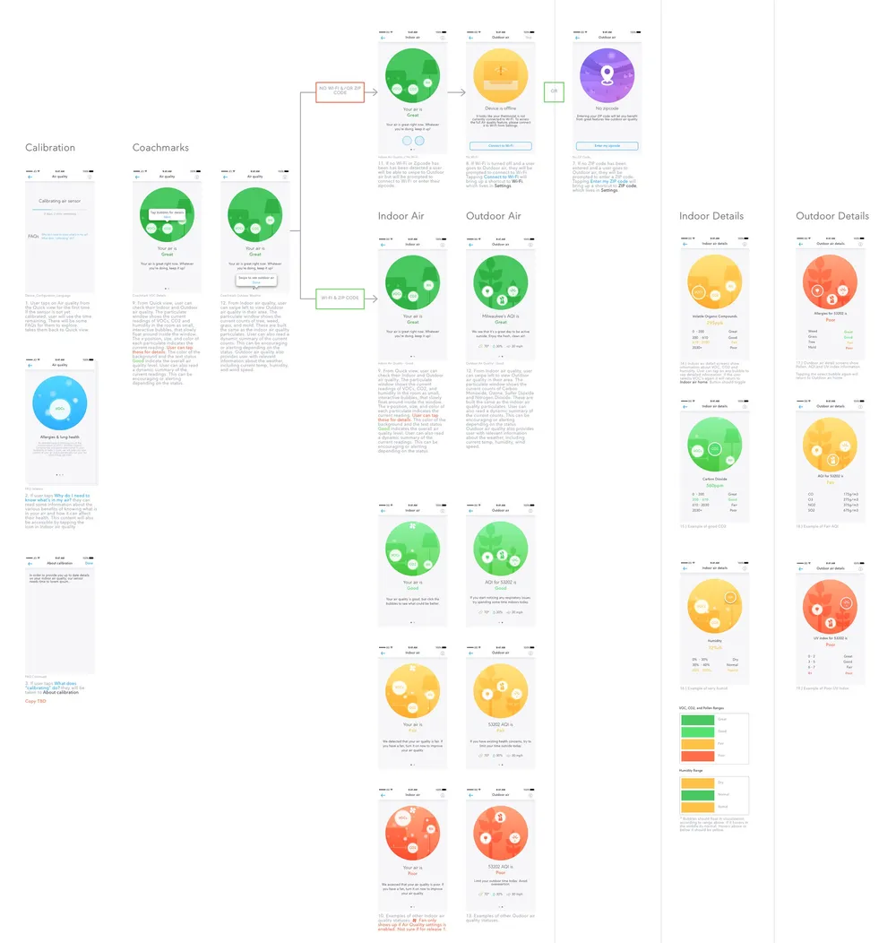 Mobile app flow — air quality