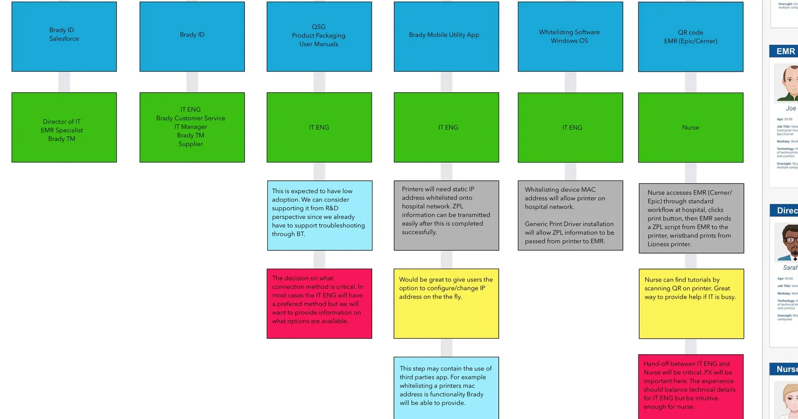 Lioness Service Blueprint v4 — the Bluetooth configuration journey, read up close