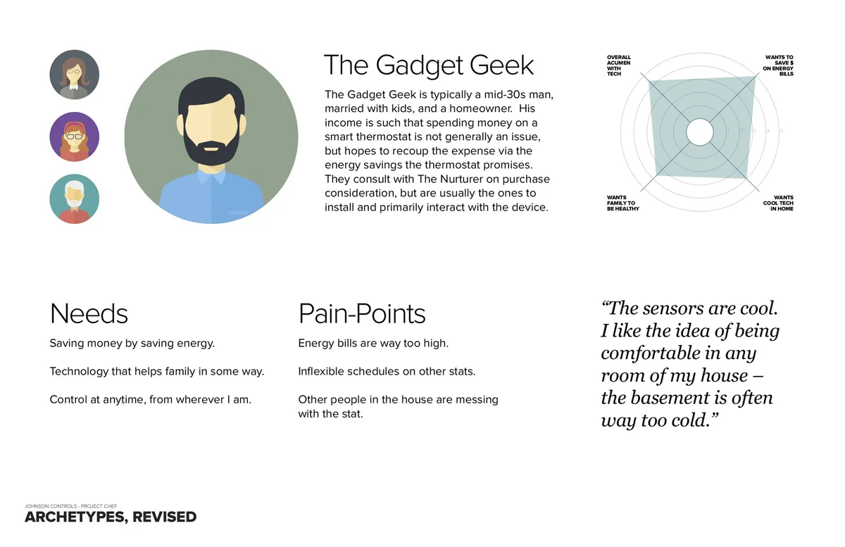Persona document for The Gadget Geek