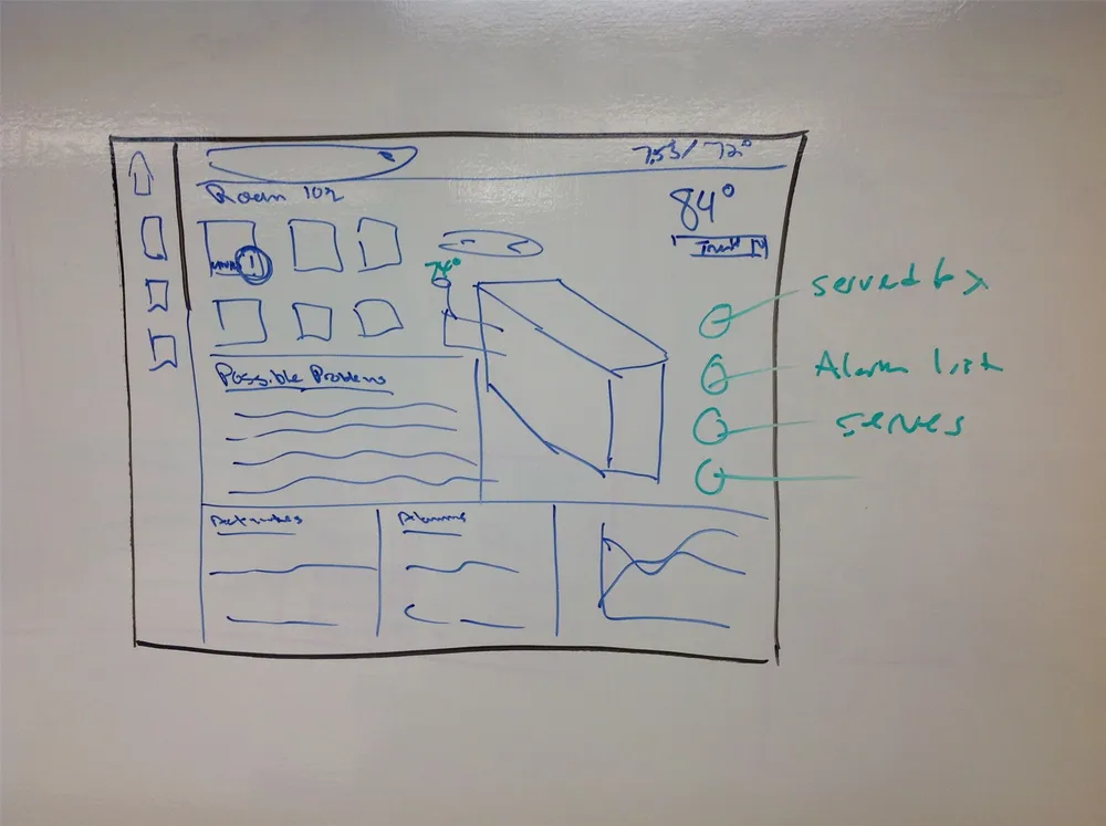 Whiteboard sketching session — information architecture