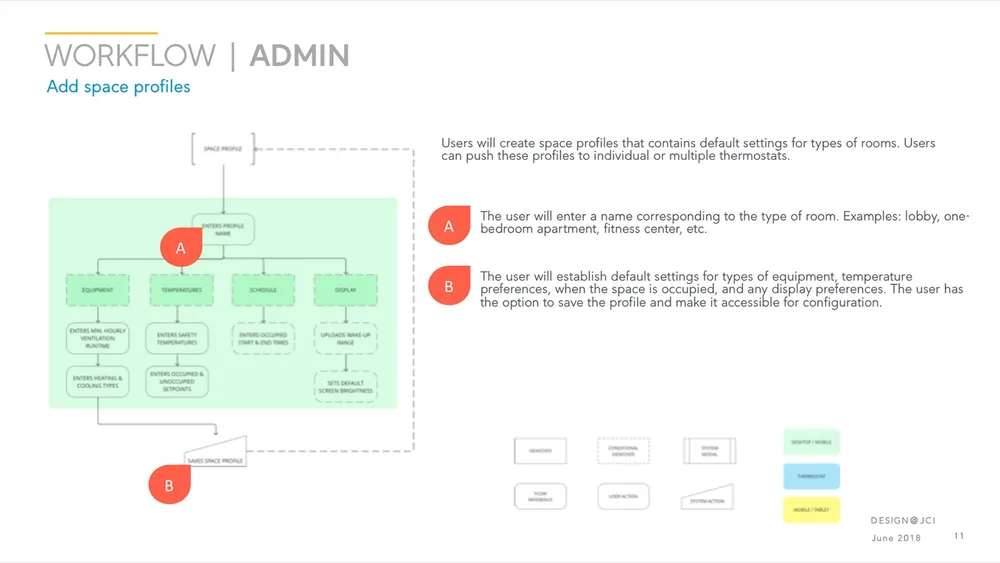 Wireframe — device profile creation